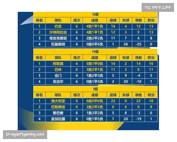 传统强队日本伊朗韩国澳大利亚均以小组头名晋级世界杯